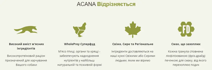 Сухой корм для собак Acana Senior Recipe для всех пород от 7 лет и старше 2 кг (a51023) - изображение 3