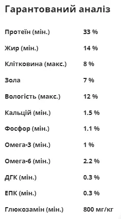 Сухой корм для собак Acana Senior Recipe для всех пород от 7 лет и старше 2 кг (a51023) - изображение 7