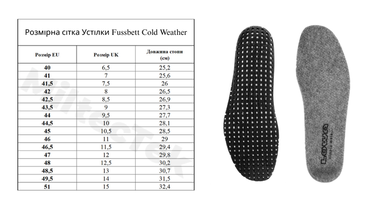 Устілки універсальні Lowa Fussbett Cold Weather boot insoles 45р (opt-M-T-8299) - зображення 3