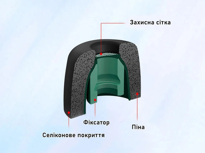 Пенные амбушюры для наушников Sony WF-1000XM4, WF-1000XM5, WF-1000XM3, 3 пары - изображение 3