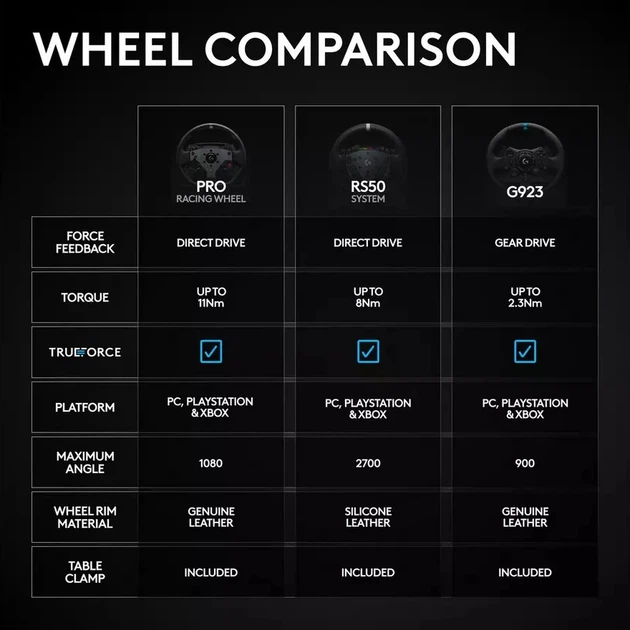 Дротове кермо Logitech G RS50 8 Nm Direct Drive Base and Steering Wheel for Xbox & PC Black (941-000274) - зображення 8