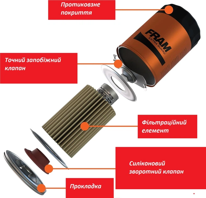 Масляный фильтр FRAM Extra Guard PH2 с ресурсом 16000 км для легковых авто Chevrolet, Ford, Mazda, Dodge и Cadillac - изображение 5
