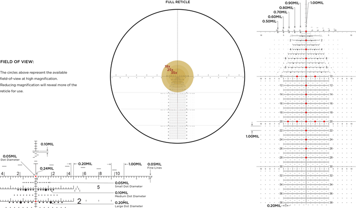 Прицел оптический LEUPOLD MARK 5HD 7-35x56 (35mm) M5C3 FFP Illum. Tremor 3 - изображение 2