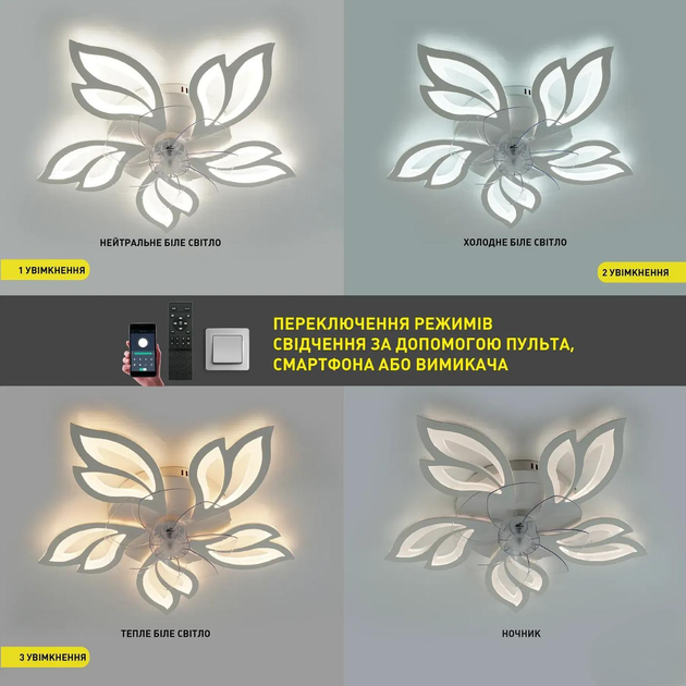 Управляемая светодиодная люстра с вентилятором Esllse FAN ASTRA 3000-6500К 85W+18W 5F-APP-680х120-WHITE/CLEAR - изображение 5