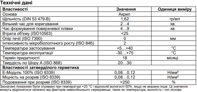 Пароизоляционный акриловый герметик Penosil Window & Door Acrylic Sealant 646 600 мл Белый (H4006_) - изображение 10