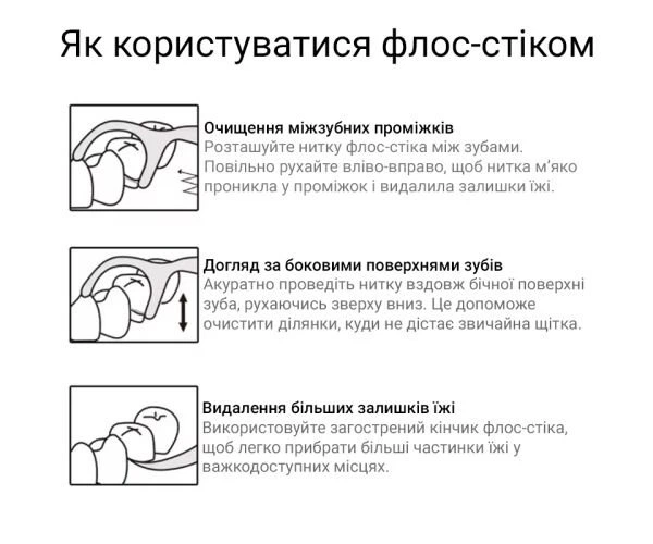Флос-стік одноразовий для міжзубного очищення 100 шт. - зображення 3
