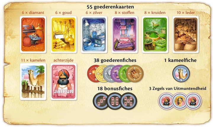 Настільна гра Asmodee Jaipur (голландське видання) (3558380063841) - зображення 3