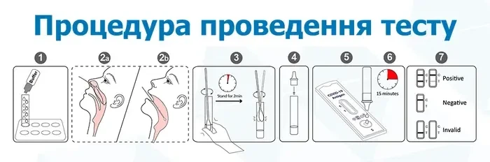 Тесты на антиген Ag коронавируса SARS-COV-2, WONDFO COVID-19 W196, 20 шт - изображение 2
