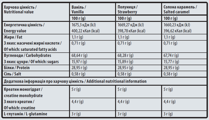 Гейнер Sporter Muscle Gainer 1000 г, Печиво-крем - зображення 2