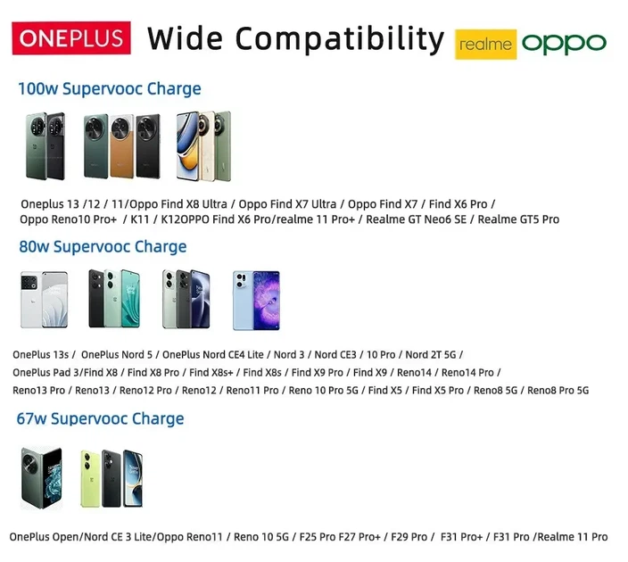 Комплект быстрой зарядки OnePlus SuperVOOC 100W c кабелем 1м - изображение 9