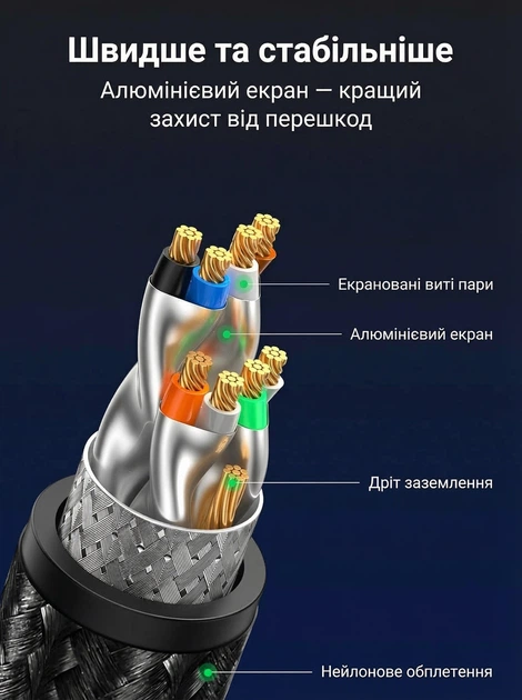 Патч-корд Ugreen NW153 Cat 8 RJ45 F/FTP 40 Гбит/с 2000 МГц нейлоновая оплетка 10 м Черный (30795) - изображение 2
