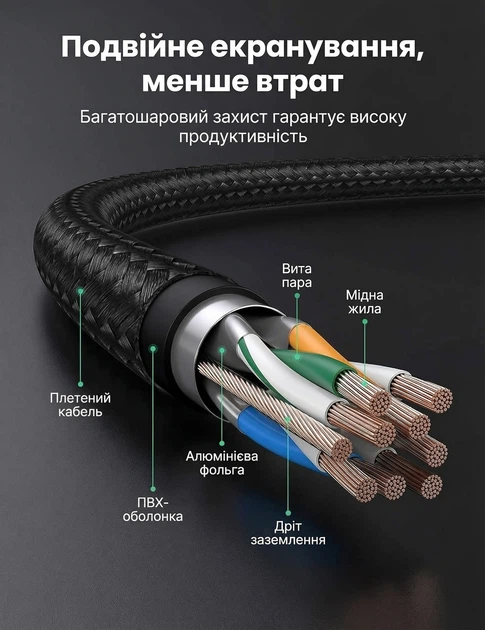 Патч-корд Ugreen NW150 CAT 7 S/FTP RJ-45 10 Гбит/с 10 м Нейлоновая оплетка Черный (30791) - изображение 5