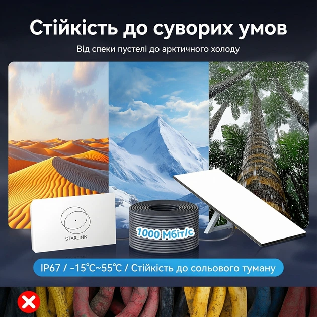 Кабель сетевой сменный Vention Cat5e RJ45 для Starlink Standard Gen3 и Mini 10 м 1 Гбит/с IP67 Серый (IACHL) - изображение 6