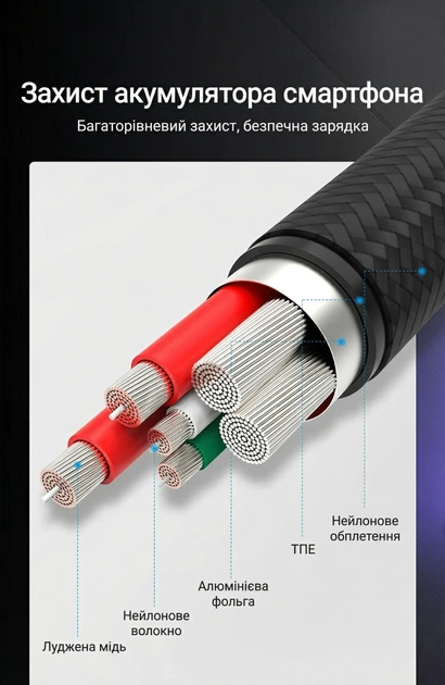 Кабель Vention USB-A - USB-C 5A QC/SCP 1 м Серый (COFHF) - Фото 5 Кабель Vention USB-A - USB-C 5A QC/SCP 1 м Серый (COFHF) - изображение 5