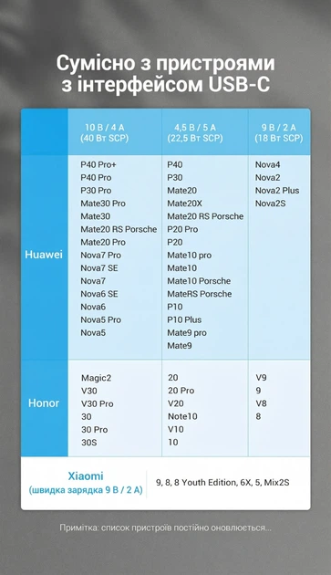 Кабель Vention USB-A - USB-C 5A QC/SCP 1 м Серый (COFHF) - Фото 8 Кабель Vention USB-A - USB-C 5A QC/SCP 1 м Серый (COFHF) - изображение 8