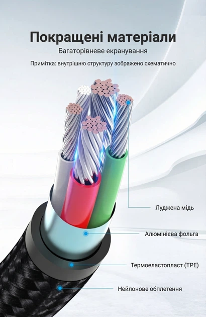 Кабель Vention USB 2.0 - Micro USB двосторонній 2 A нейлонове обплетення 1.5 м Сірий (COCHG) - зображення 8
