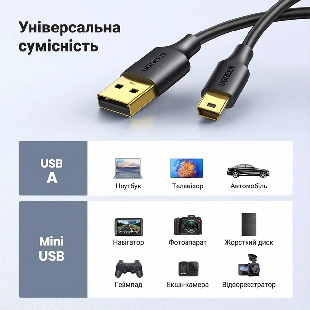 Кабель Ugreen US132 USB 2.0 - Mini USB 3 м 2 А 480 Мбит/с Черный (10386) - изображение 11