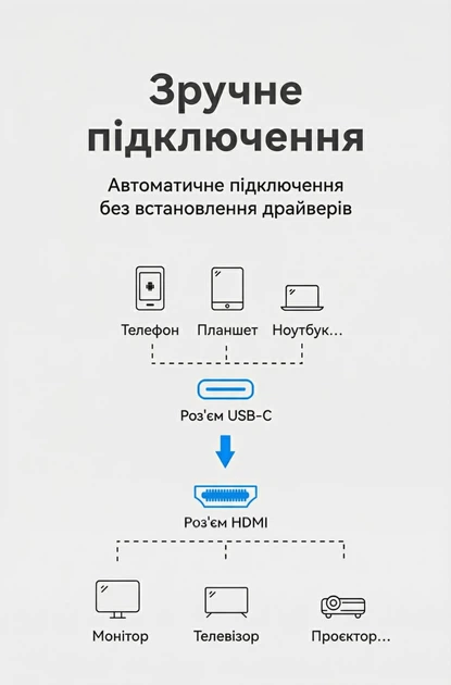 Кабель Vention USB-C - HDMI 4K 60Hz HDCP 2.2 1.5 м Чорний (CRBBG) - зображення 11