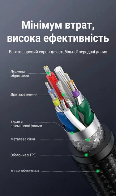Кабель Ugreen US374 USB 3.0 - Micro-B 5 Гбит/с нейлон 0.5 м Черный (80792) - изображение 5
