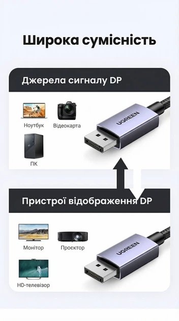Кабель Ugreen DP118 DisplayPort v2.1 3 м 80 Гбит/с, 16K 30Hz, 8K 120Hz, 4K 240Hz Черный (25862) - изображение 6