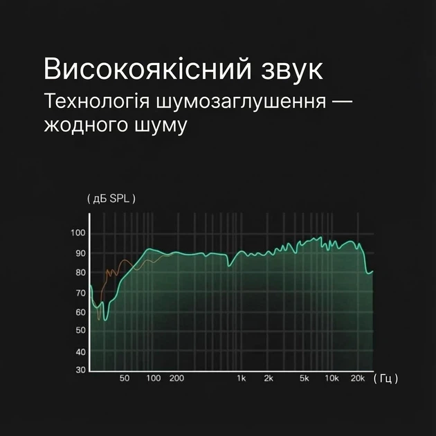 Адаптер аудіо Ugreen AV141 3.5 мм - 2x 3.5 мм для навушників та мікрофона 20 см нейлонове обплетення Чорний (30619) - зображення 4