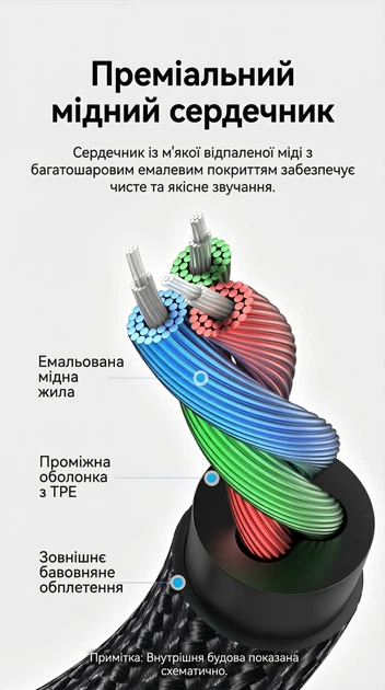 Аудиокабель Vention AUX 3.5 мм 0.5 м Hi-Fi, TRS, хлопковая оплетка Черный (BAWBD) - Фото 4 Аудиокабель Vention AUX 3.5 мм 0.5 м Hi-Fi, TRS, хлопковая оплетка Черный (BAWBD) - изображение 4