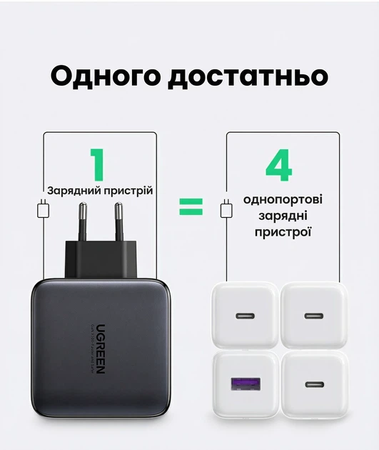Зарядное устройство Ugreen CD226 GaN 3x USB-C + 1x USB-A 100W PD 3.0 QC 4.0 Черный (40747) - изображение 15