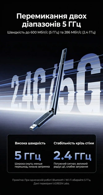 Wi-Fi адаптер Ugreen CM845 USB Wi-Fi 6 AX900 + Bluetooth 5.4 2.4/5 ГГц внешняя антенна 6 dBi Черный (75109) - изображение 2