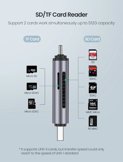 Кардрідер USB 3.0 Ugreen CM185 Type-C OTG / SD / TF / MicroSD Grey (50706) - зображення 3