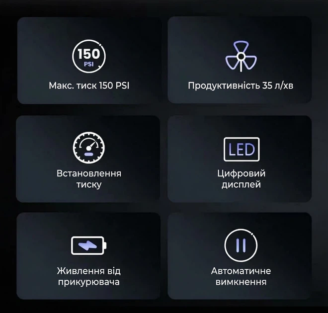 Автокомпрессор Ugreen ET501 150 PSI 10.3 Бар 35 л/мин 12V цифровой дисплей автостоп LED Черный (35573) - изображение 8