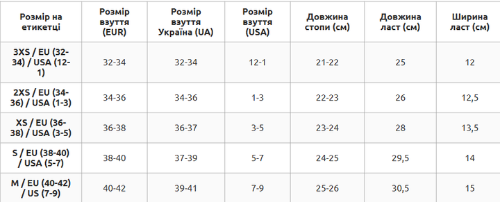 Ласти для басейну короткі із закритою п'ятою розмір M (40-42) колір сині CIMA F002 - зображення 8