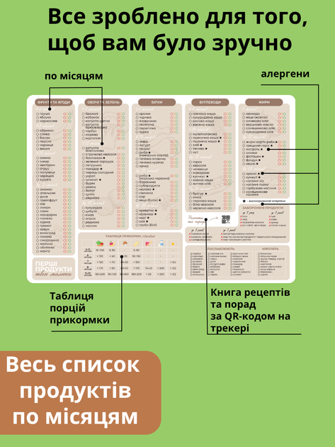 Магнитный планер прикорма на холодильник а4 трекер введения питания для новорожденных 145 список первых продуктов 21х30 см схема дневник введения прикорма первые продукты малыша многоразовый помошник мамы с маркером пиши стирай - Фото 3 Магнитный планер прикорма на холодильник а4 трекер введения питания для новорожденных 145 список первых продуктов 21х30 см схема дневник введения прикорма первые продукты малыша многоразовый помошник мамы с маркером пиши стирай - изображение 3