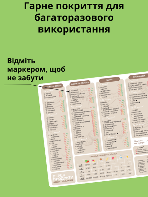Магнитный планер прикорма на холодильник а4 трекер введения питания для новорожденных 145 список первых продуктов 21х30 см схема дневник введения прикорма первые продукты малыша многоразовый помошник мамы с маркером пиши стирай - Фото 5 Магнитный планер прикорма на холодильник а4 трекер введения питания для новорожденных 145 список первых продуктов 21х30 см схема дневник введения прикорма первые продукты малыша многоразовый помошник мамы с маркером пиши стирай - изображение 5