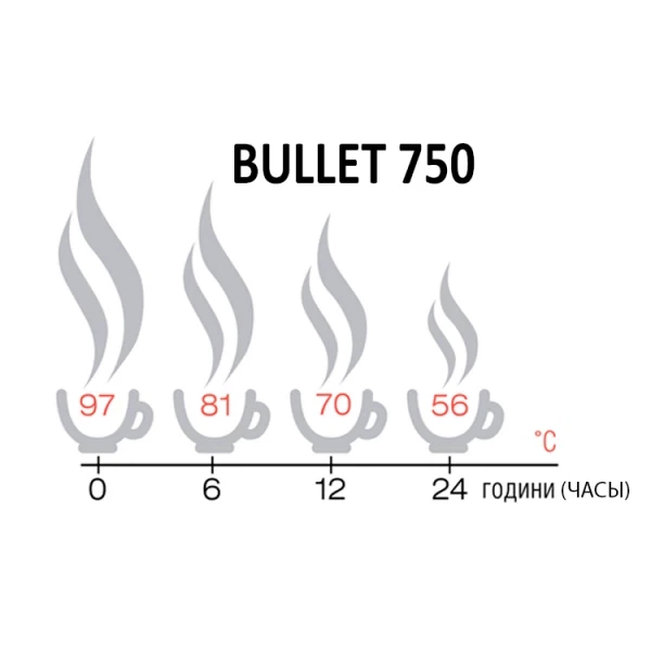 Термос Terra Incognita Bullet 750 (TI-BULLET-750) - Фото 3 Термос Terra Incognita Bullet 750 (TI-BULLET-750) - изображение 3