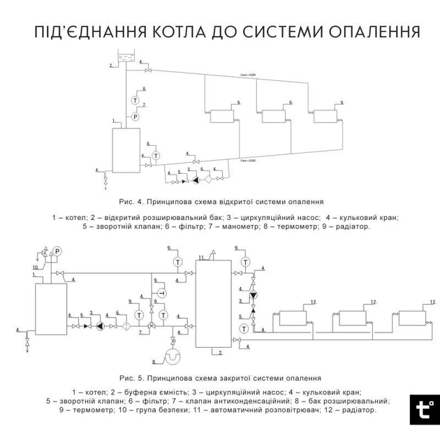Котел твердопаливний сталевий Thermo Alliance Ferrum V 4.0 FSF 12 - зображення 7