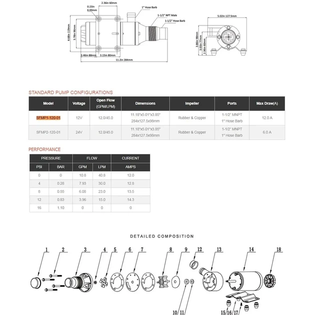 Мацераторная помпа Seaflo SFMP1-120-01 45 л/мин 12V (SFMP1-120-01) - Фото 6 Мацераторная помпа Seaflo SFMP1-120-01 45 л/мин 12V (SFMP1-120-01) - изображение 6