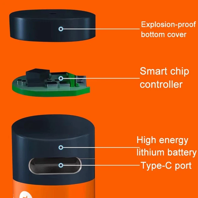 Акумулятори батарейки AA з USB Type-C 4255mWh 1.5V Orange (4 шт + кабель + кейс) (16231-4) - зображення 10