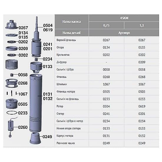 Насос глибинний Euroaqua 4 SKM 150 1,1 кВт - зображення 3