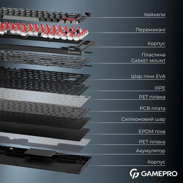 Клавіатура бездротова GamePro Asgard Yord Keychron Super Red Switch Black (MK266BK) ( 18603 ) - Фото 8 Клавіатура бездротова GamePro Asgard Yord Keychron Super Red Switch Black (MK266BK) ( 18603 ) - изображение 8