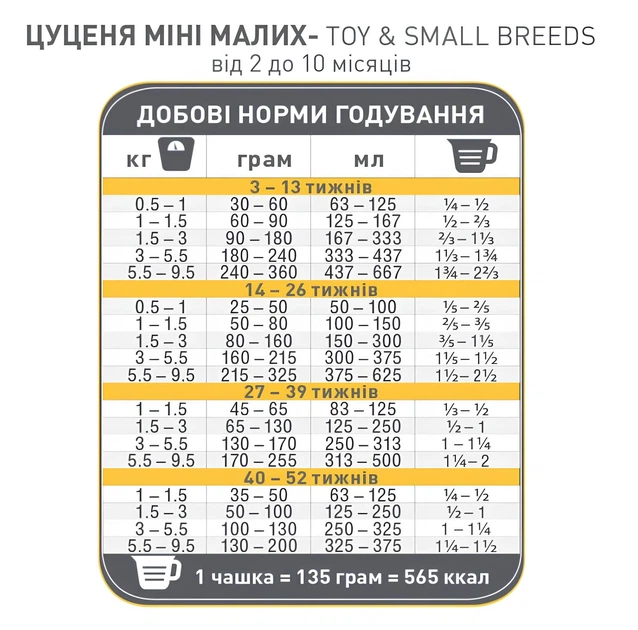Сухий корм супер преміум для цуценят міні та малих порід 1st Choice Puppy Toy and Small курка 2. кг - зображення 5
