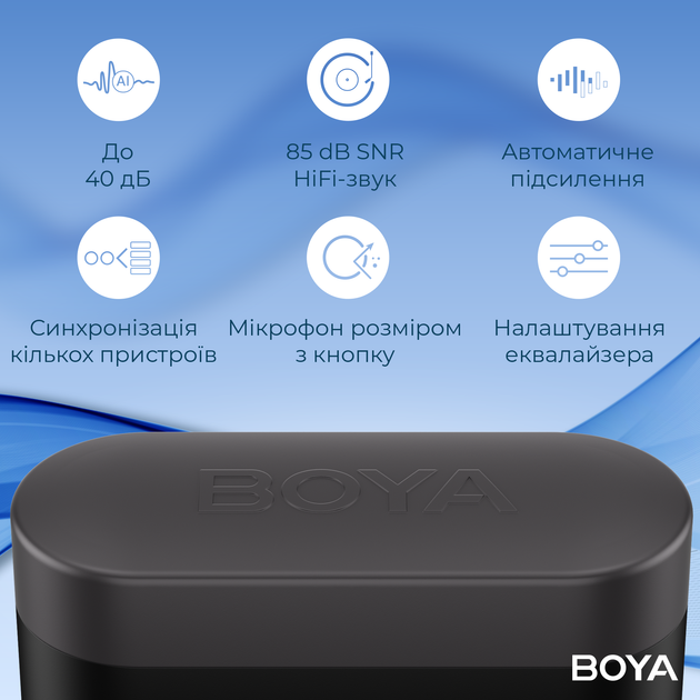 Бездротовий мікрофон Boya LINK 3-01 Type-C/TRS/Lightning Black - зображення 17