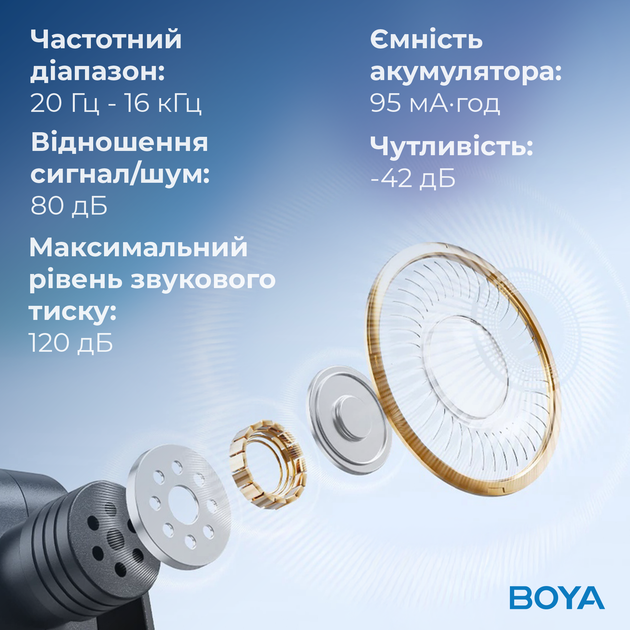 Бездротовий петличний мікрофон BOYA BY-V2 Lightning Black - изображение 14