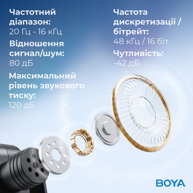 Бездротовий петличний мікрофон BOYA BY-V30 Type-C Black - зображення 14