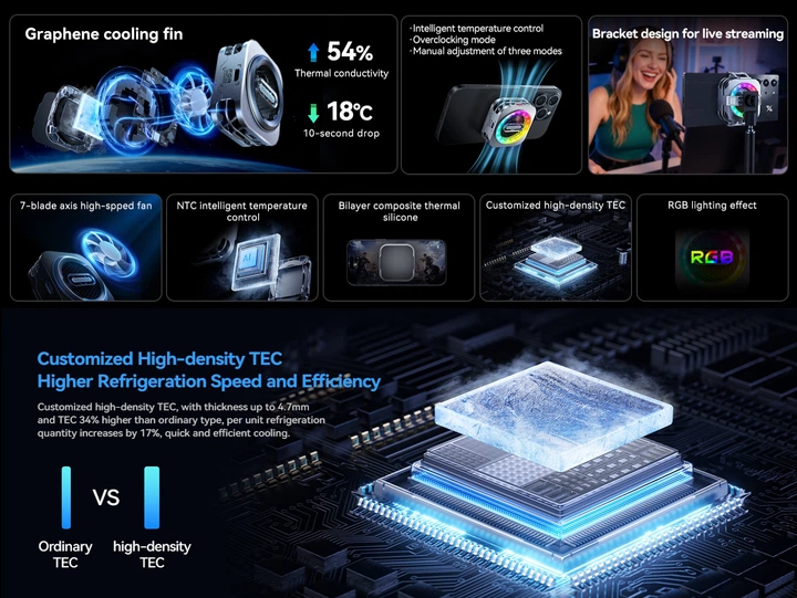 Полупроводниковый радиатор-вентилятор кулер для смартфона Nubia RedMagic Magnetic Cooler 6 Pro Серебристый - изображение 6