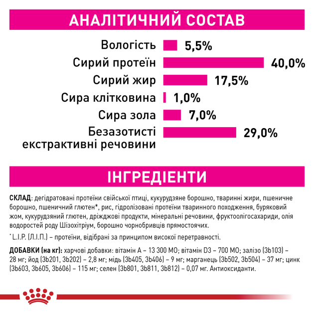 Сухий корм Royal Canin FUSSY CAT(Роял Канін Фассі) для вибагливих котів 4 кг - изображение 4