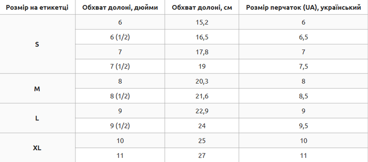 Снарядні рукавички шкіряні розмір S TOP KING Pro червоний TKBMP-OT - зображення 7