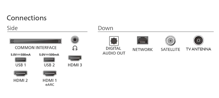 Telewizor Philips QLED 65" 65PUS8009 (65PUS7810/12) - obraz 3
