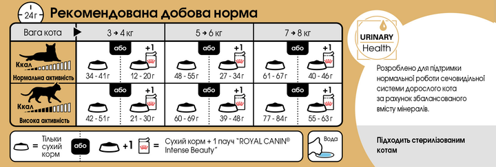 Сухой корм для кошек Royal Canin Bengal 2 кг (Бенгальская кошка) - изображение 3