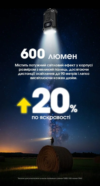 Фонарь брелок Nitecore TINI 3 2xNiteLab UHE LED 600 лм USB-C 5 режимов Черный (2700754991) - изображение 7