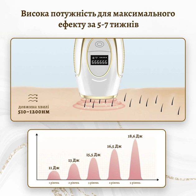 Фотоэпилятор IBBORIA IPL Hair Removal White (BR223) - изображение 5